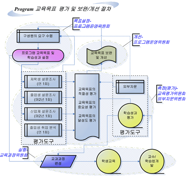 평가시스템