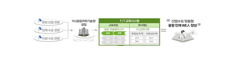  교육과정 혁신 계획