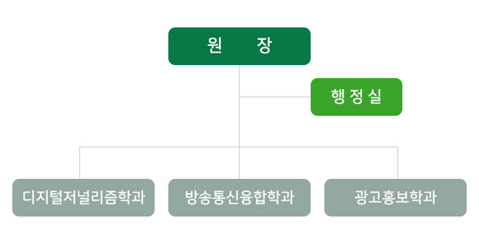 언론홍보대학원조직도